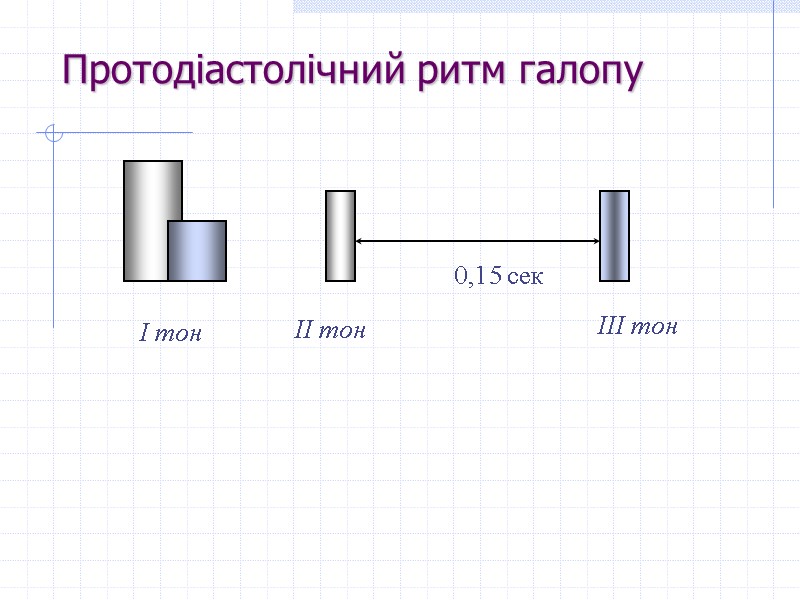 Протодіастолічний ритм галопу